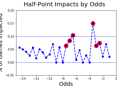 Value of Half-Point v3